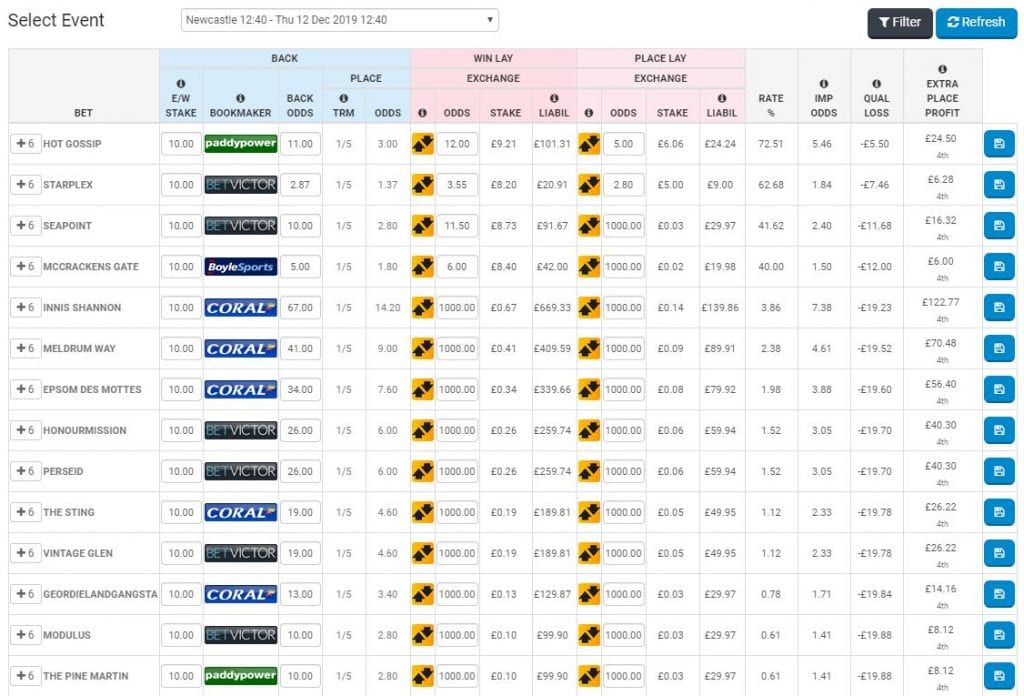 Oddsmonkey Extra Place Matcher