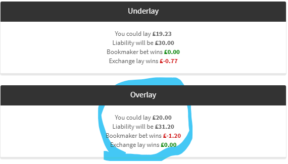 Underlay or Overlay Matched Betting Calculator